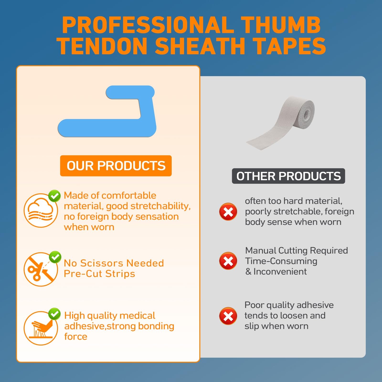 KTQUICK Precut Waterproof Hypoallergenic Latex-Free Kinesiology Tape for Thumb W